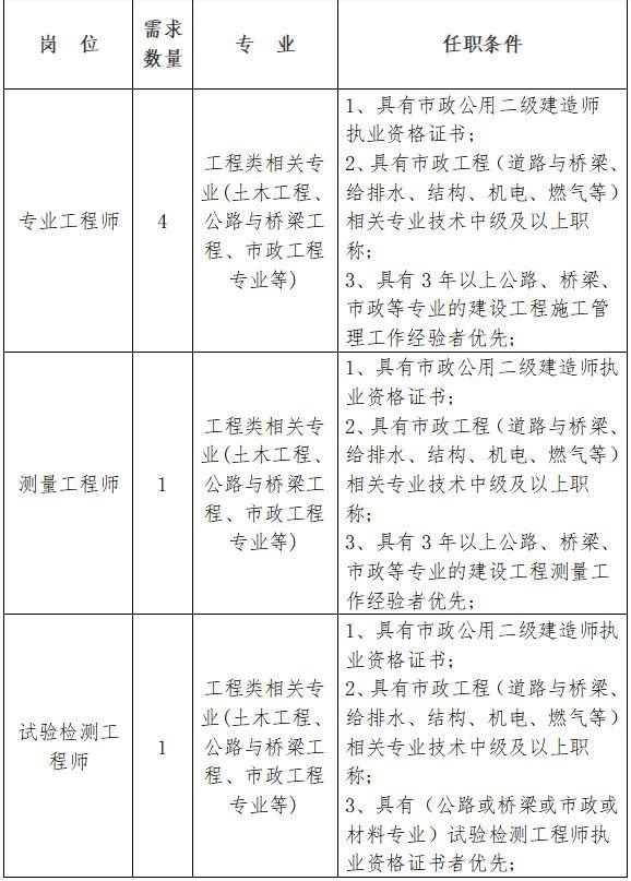 通辽市科学技术局最新招聘启事