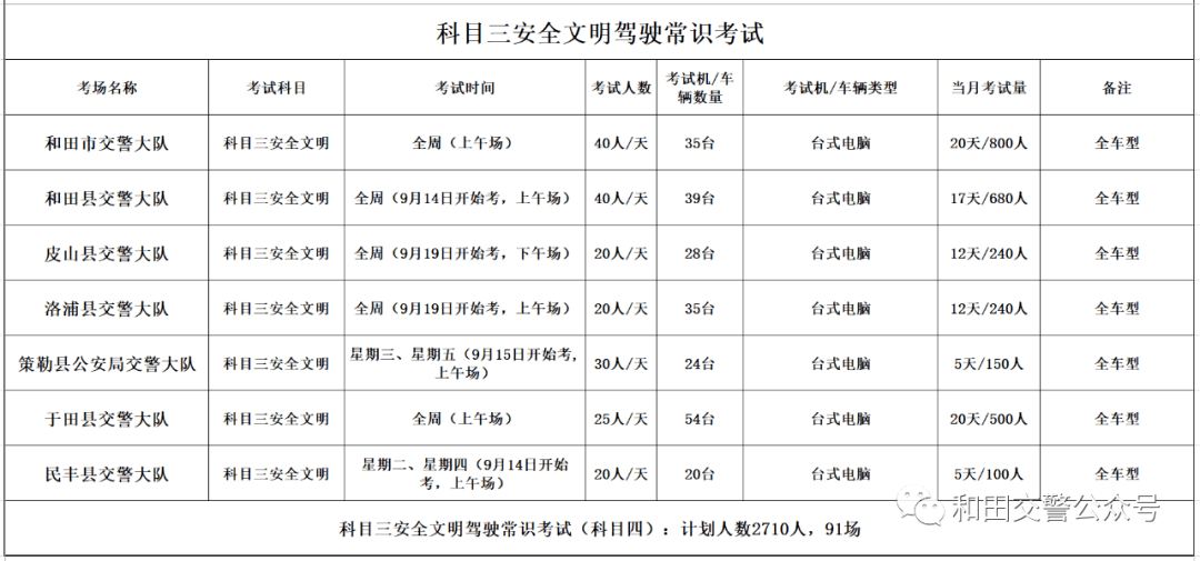 和田地区市规划管理局人事任命动态更新