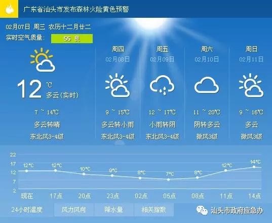 那拉村最新天气预报概览