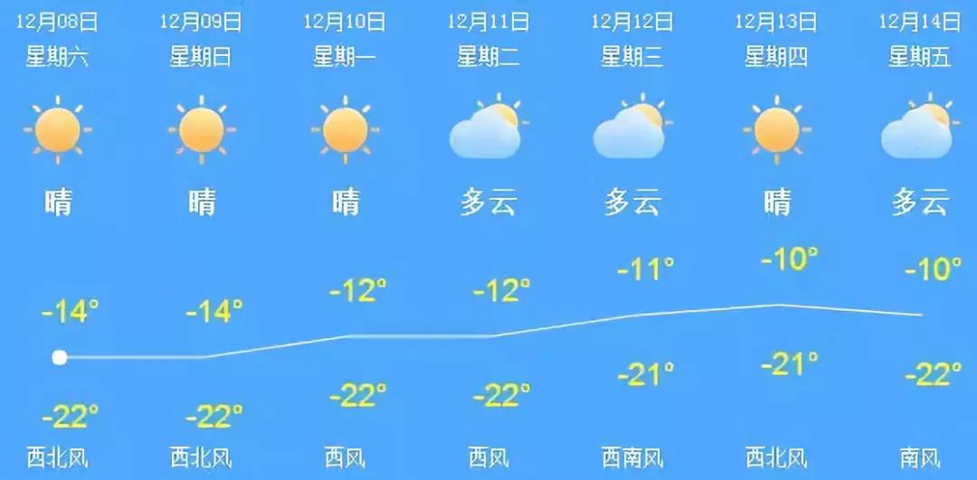 明月社区天气预报更新通知