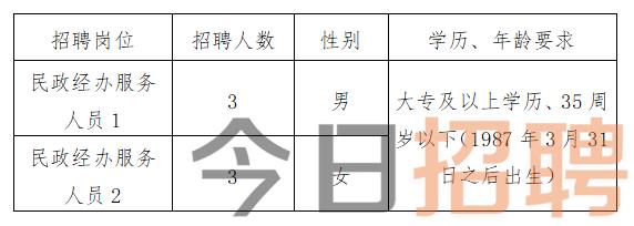 仪陇县发展和改革局最新招聘信息汇总