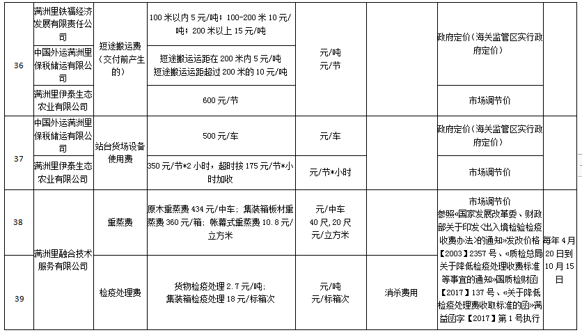 满洲里市市场监督管理局最新发展规划概览