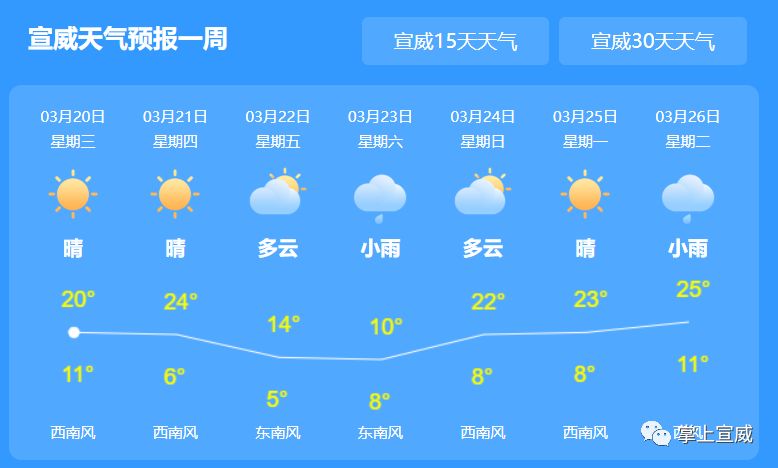 叭嘛村民委员会天气预报更新通知