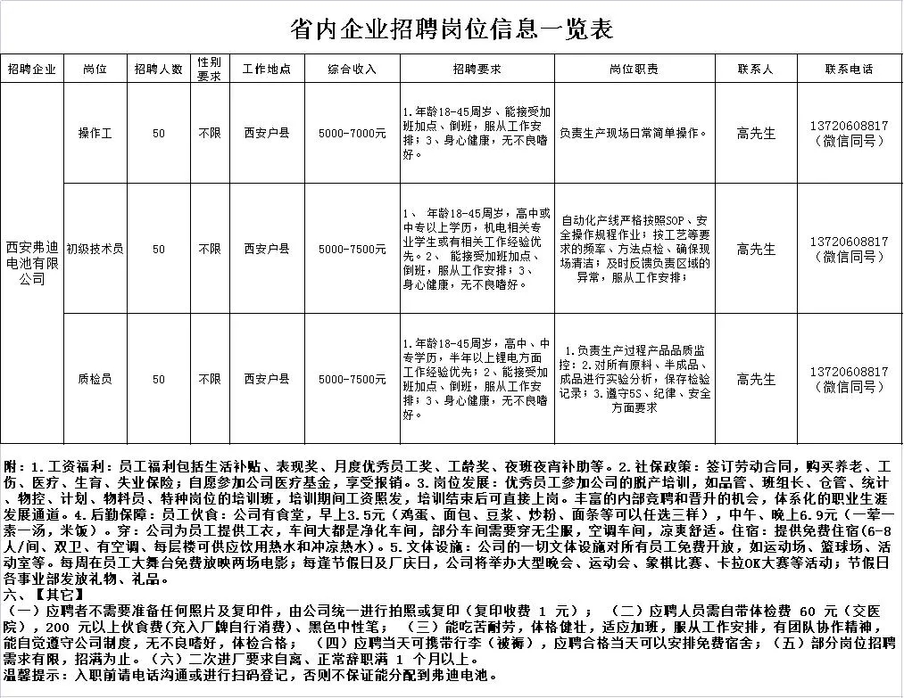 佃庄镇最新招聘信息全面解析