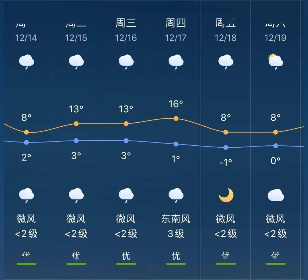 大武镇天气预报更新通知