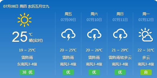 敖其镇天气预报最新详解