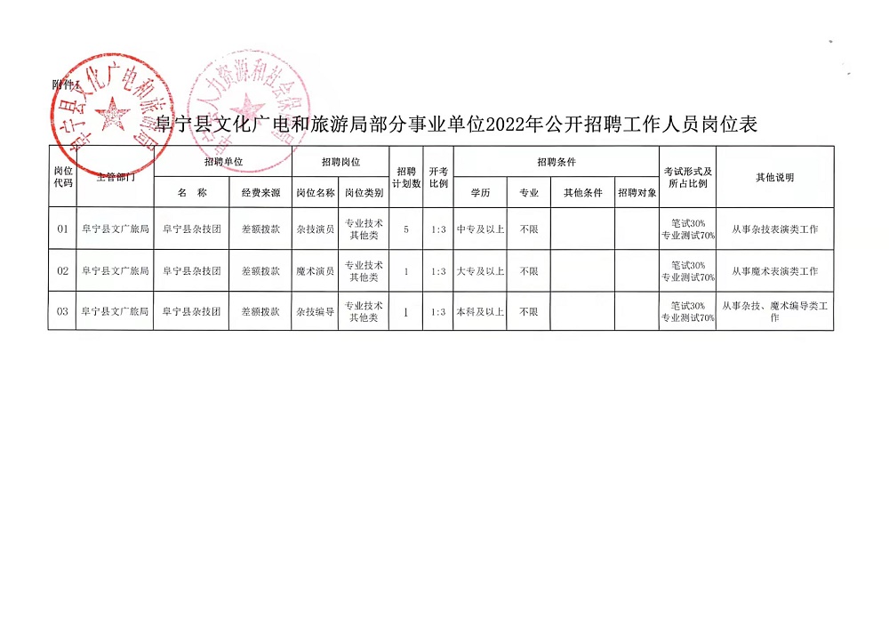 云和县人民政府办公室最新招聘信息全面解析