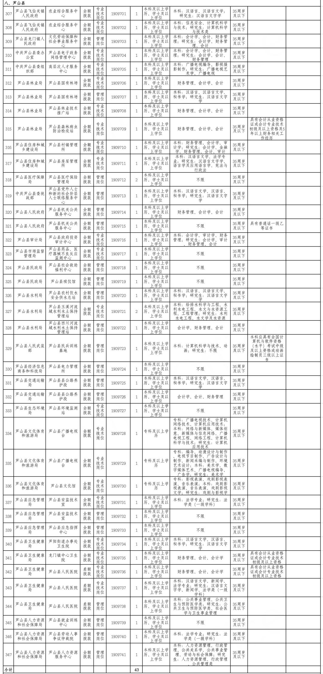 雅安市物价局最新招聘信息全面解析