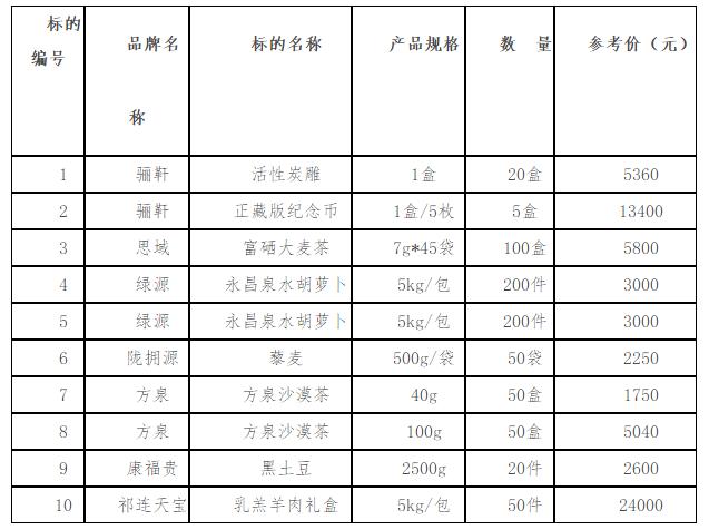 金昌市扶贫开发领导小组办公室最新人事任命及工作动态