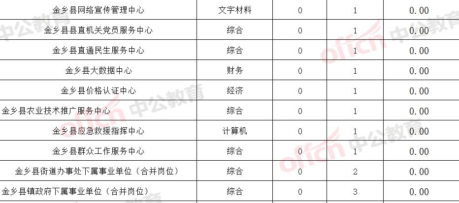 绕金乡最新招聘信息全面解析