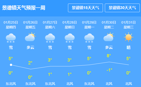 仲贵村天气预报更新通知