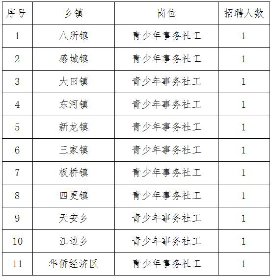 邯郸市共青团市委最新招聘信息汇总