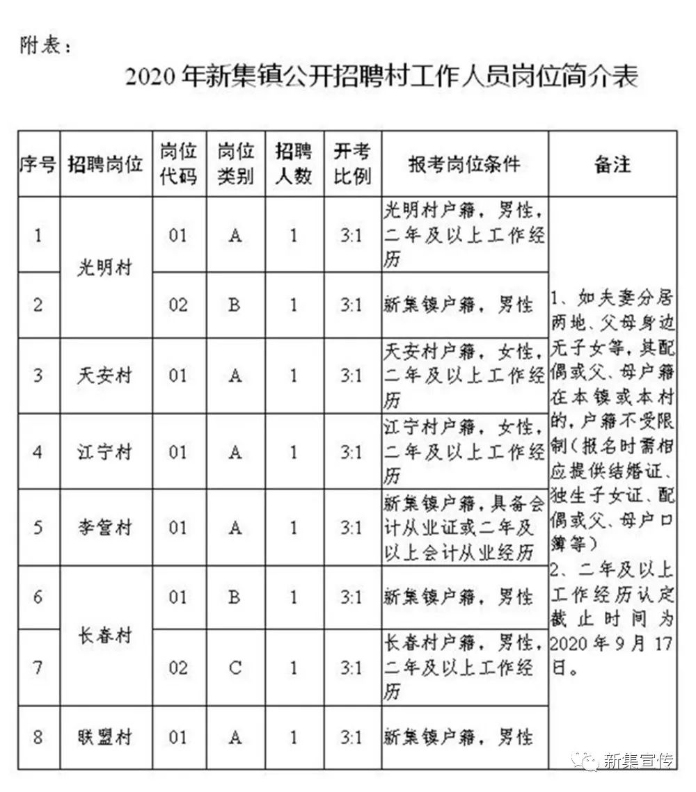 苟家坪村民委员会最新招聘启事概览