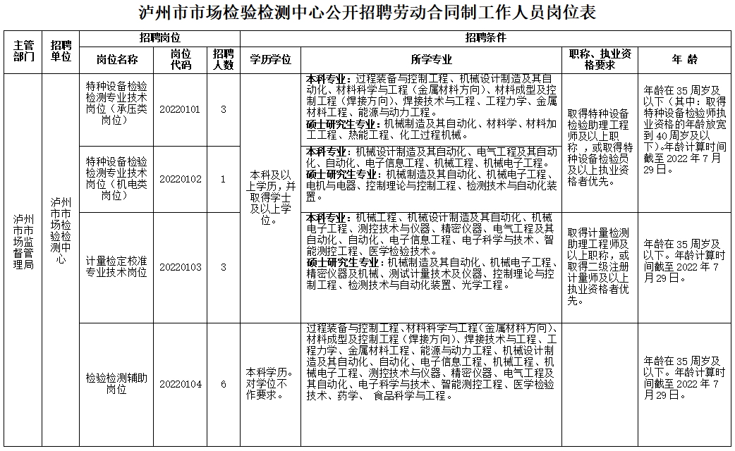 泸州市人事局最新招聘信息全面解析