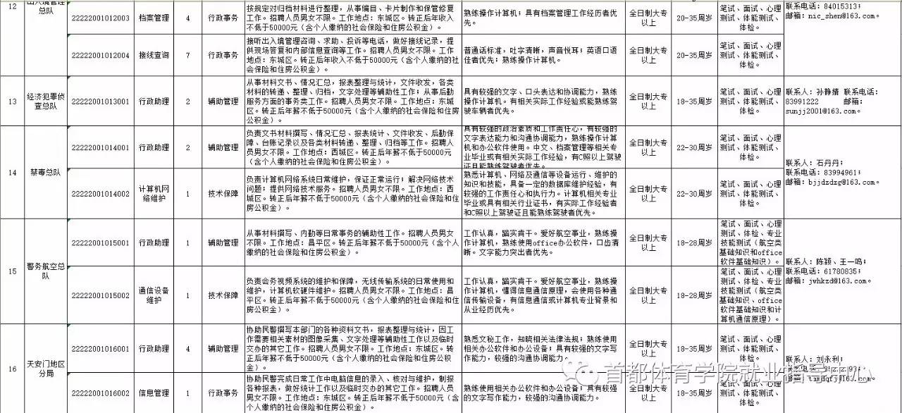 北市区公安局最新招聘启事