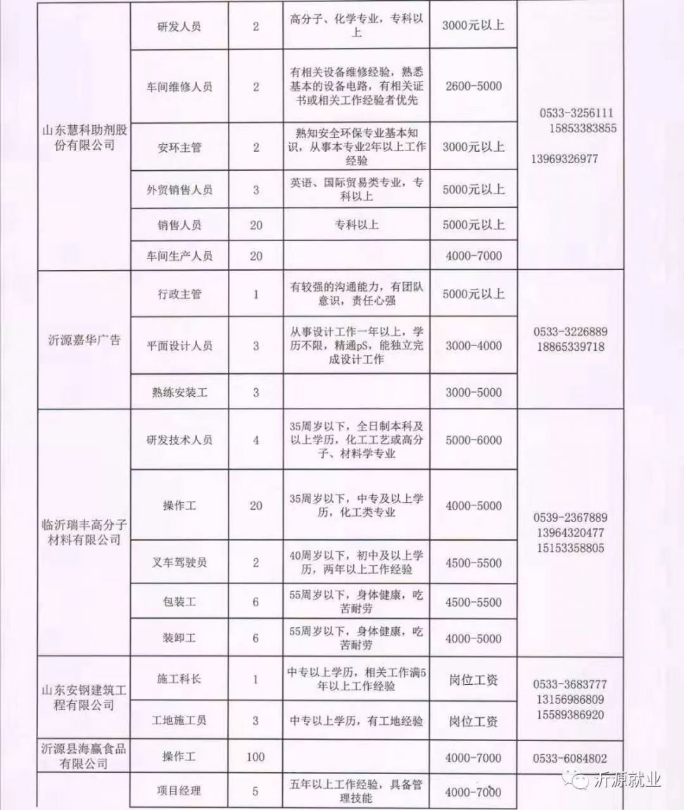 曹县发展和改革局最新招聘信息全面解读与解析